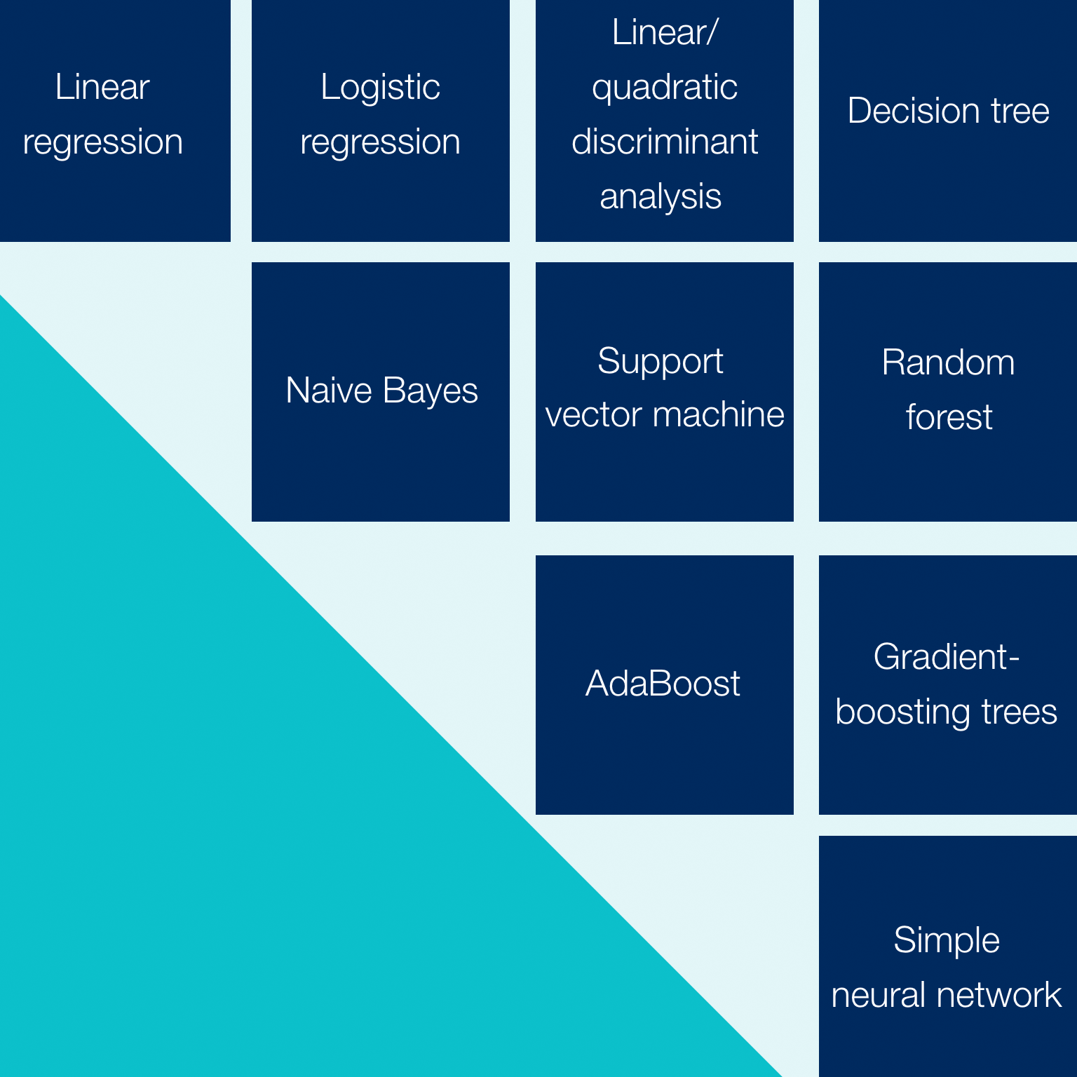 Artificial Intelligence | McKinsey & Company